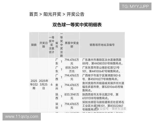 二分彩最新开奖号码查询与结果公布