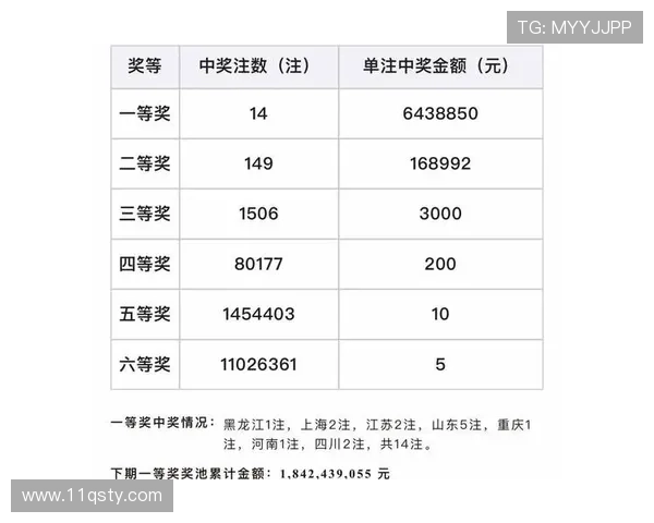 福彩开奖期数时间查询及历史开奖详情汇总